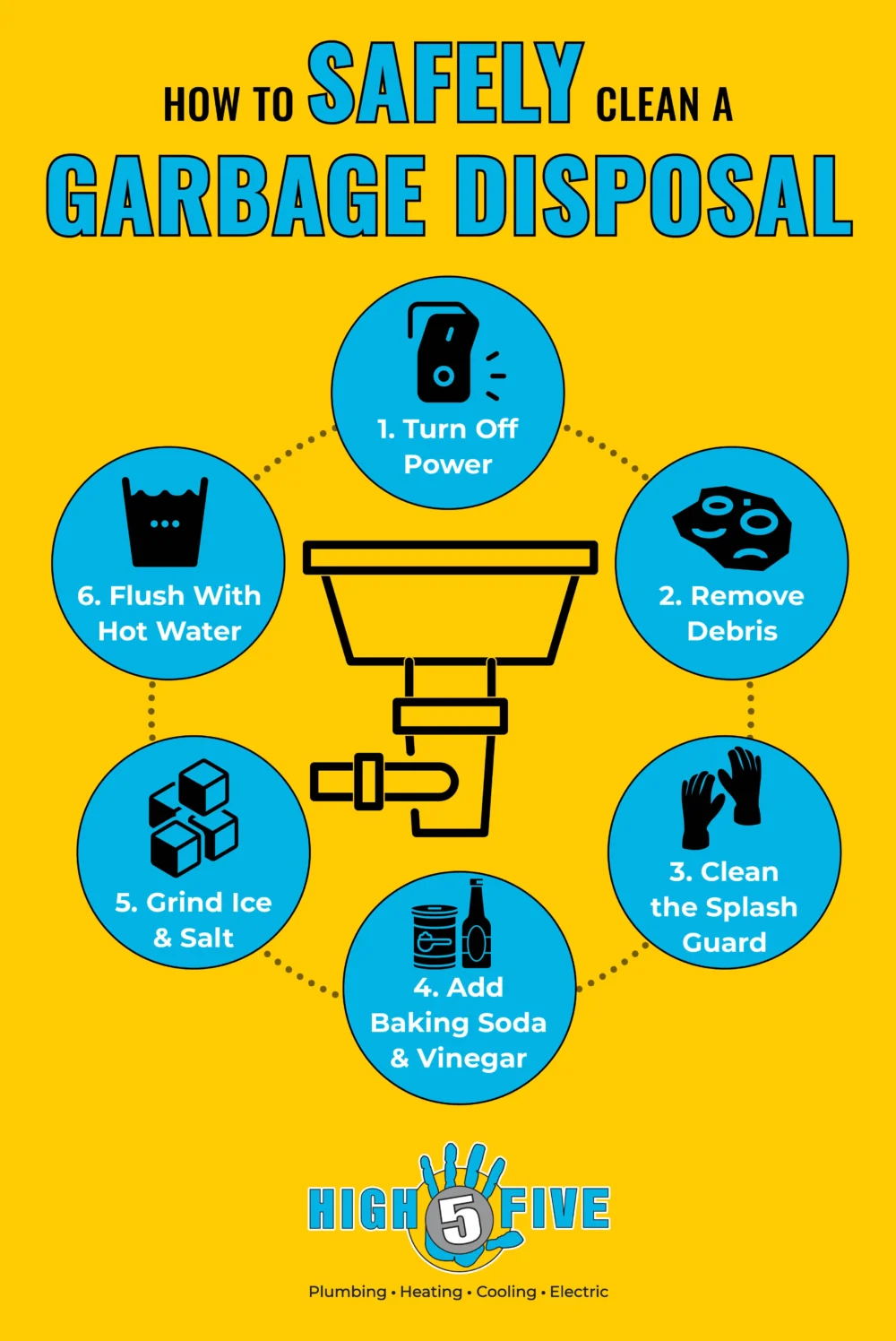 Infographic titled "How to Safely Clean a Garbage Disposal" illustrates how to clean garbage disposal in six steps: turn off power, remove debris, clean splash guard, add baking soda & vinegar, grind ice & salt, and flush with hot water. | High 5 Plumbing, Heating & Cooling